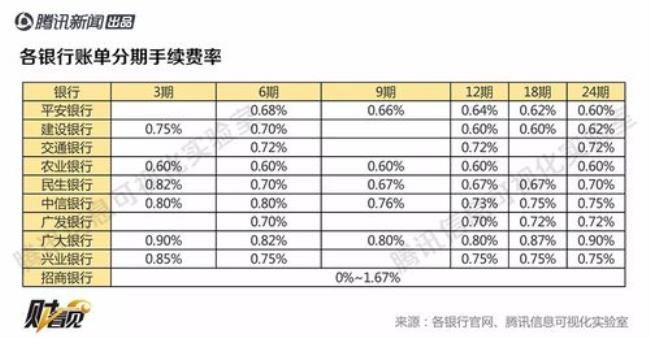 一年年化利率是怎么算的