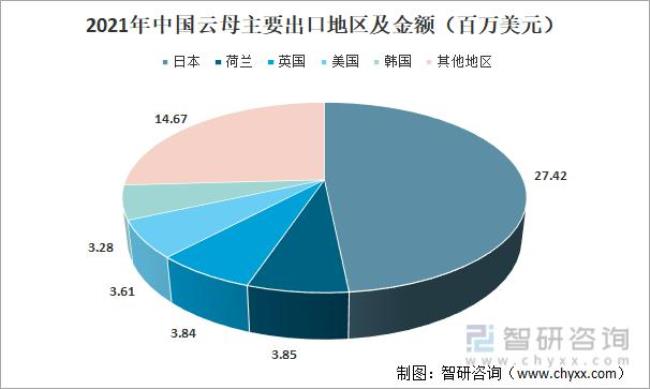 日本主要出口物产是什么