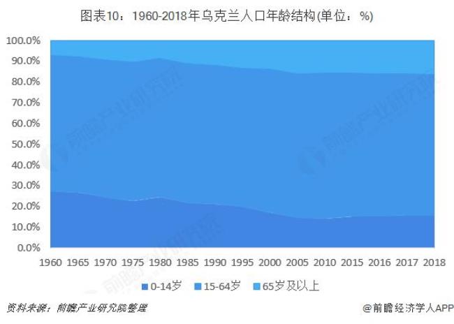 乌克兰年龄怎么算