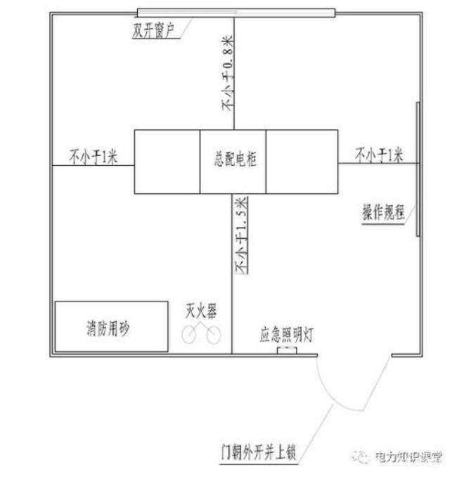 如何制作简单的平面地图