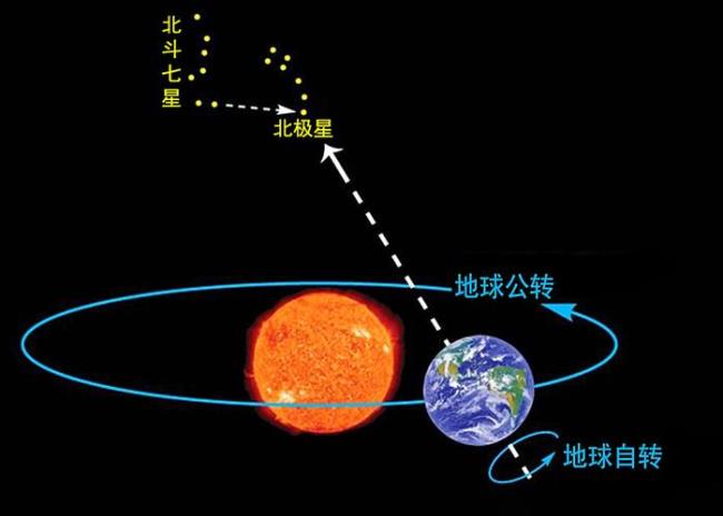 北斗七星系统是哪个国家