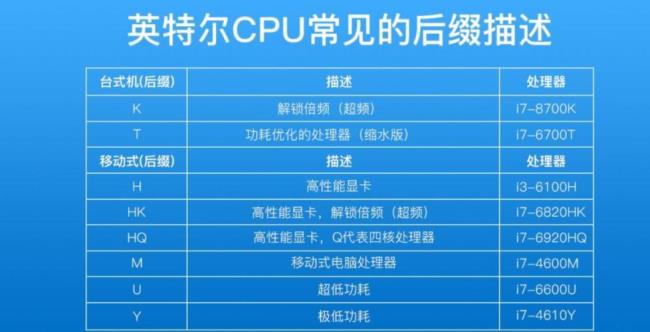 cpu型号带u是什么意思