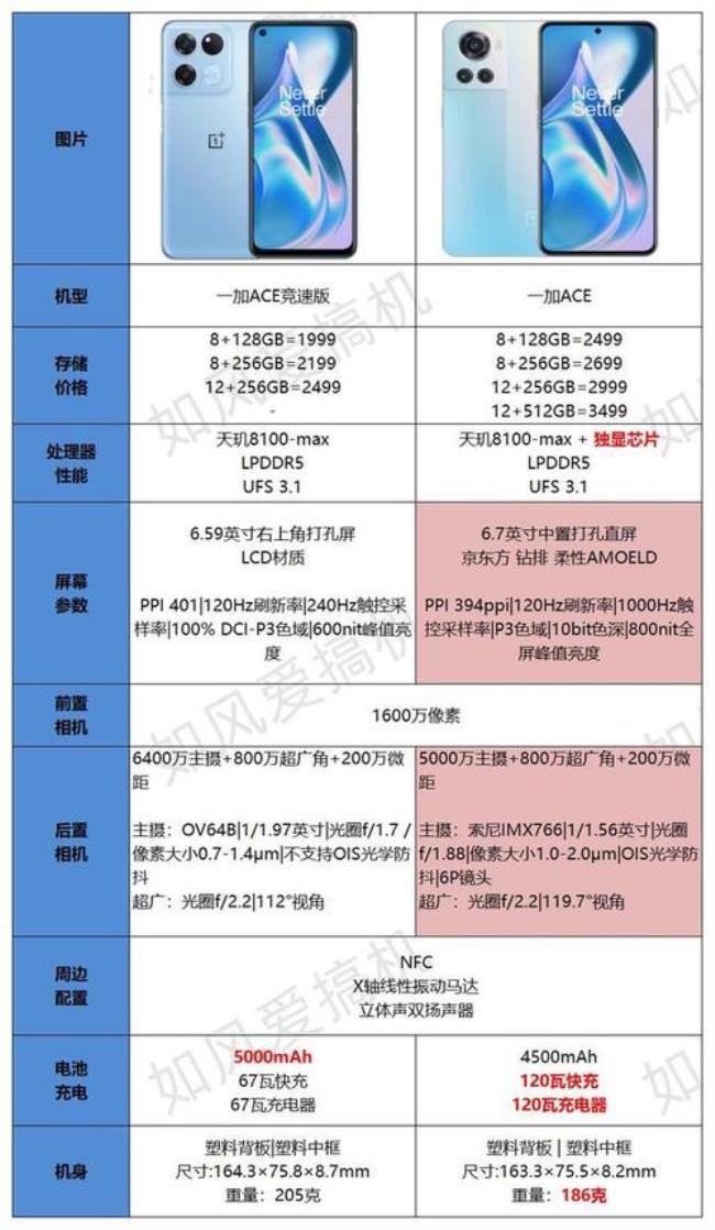 500元以内处理器最好的手机