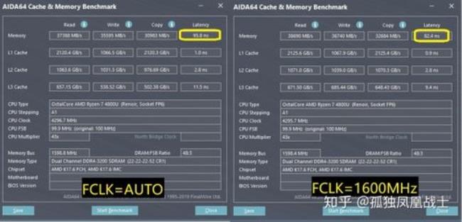 AMD4000+有必要换AMD5200+吗