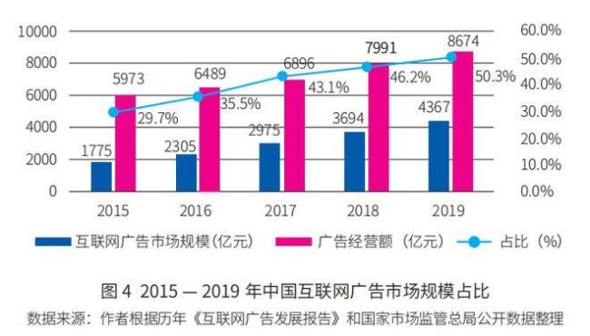 中国互联网垄断企业有哪些