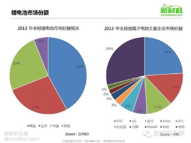 特斯拉企业融资特点分析