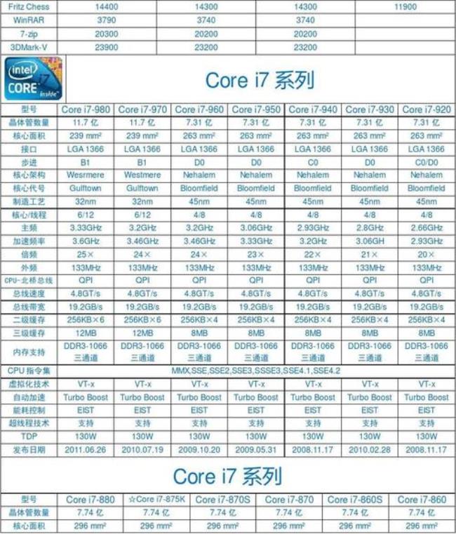 cpu型号的表示方法是什么