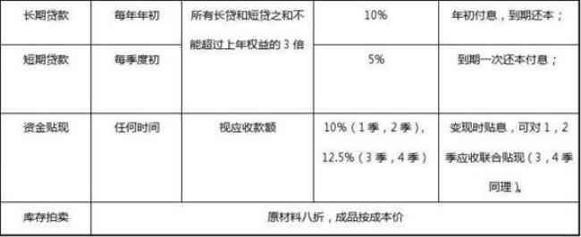 网贷利率计算公式