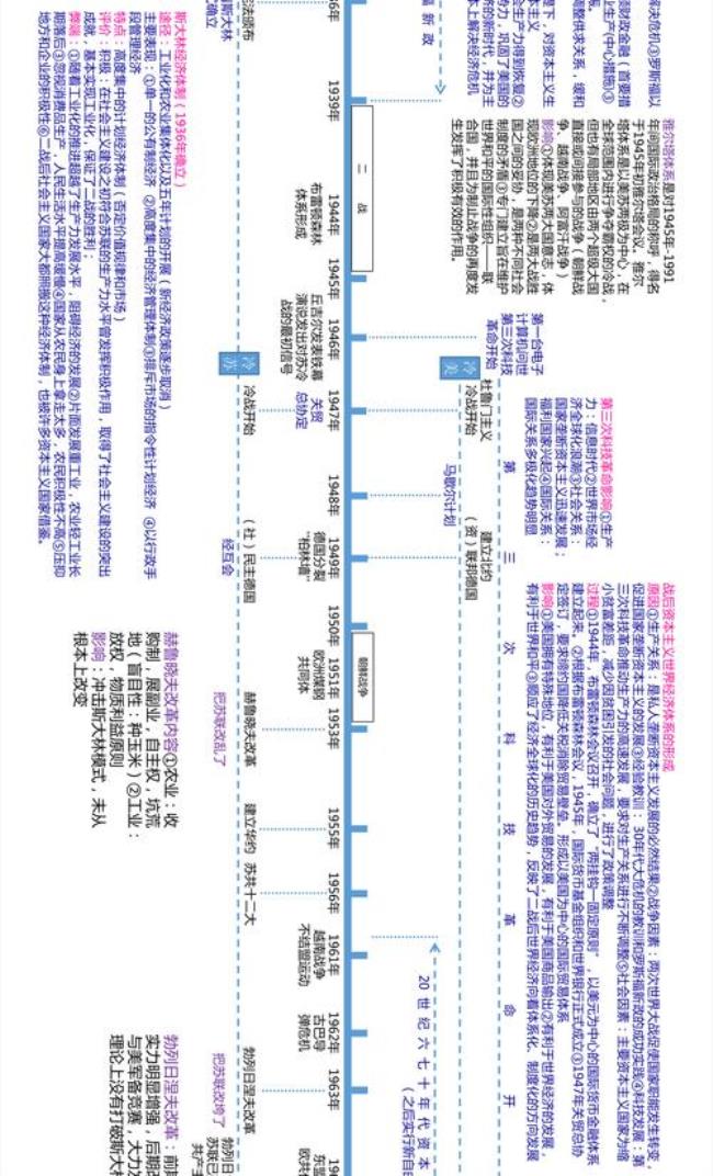 中国近现代史时间轴及重大事件