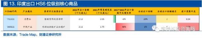 分析沙特阿拉伯单一贸易结构的利弊