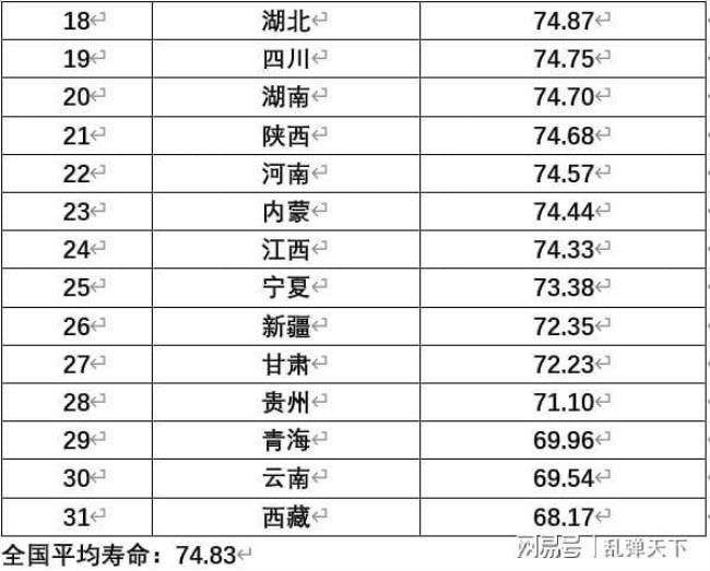 全国平均寿命排名前十名