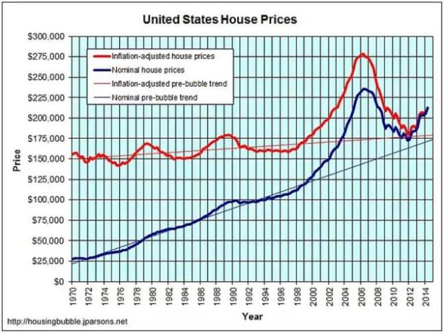 美国的房价是多少