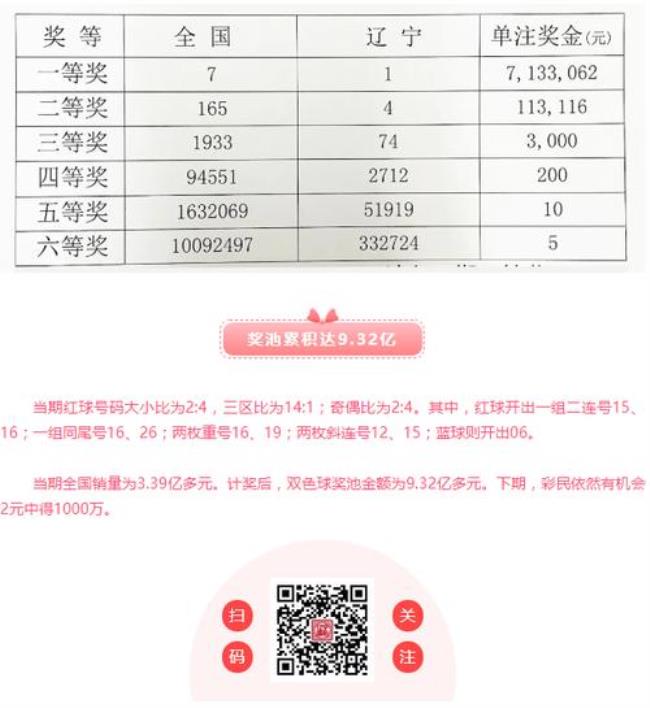 辽宁双色球开奖辽宁哪个台几点播出