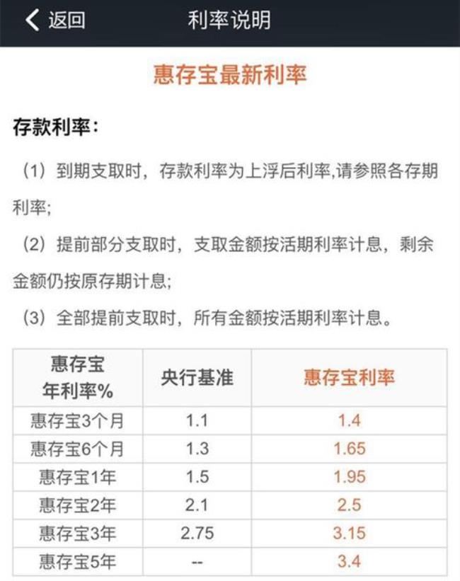 3.4的年利率一万一个月是多少