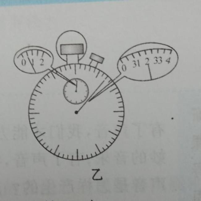 24小时表盘怎么看分钟数