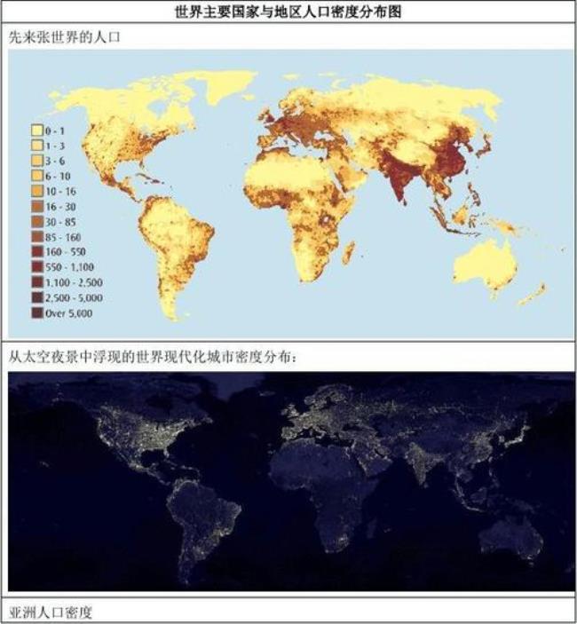 世界各国现代化程度差异