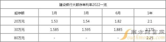 建设银行存款利率计算器