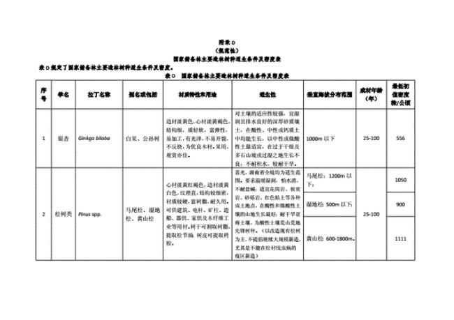 人工造林国家标准密度