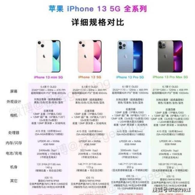 13和13pro哪个更适合直播