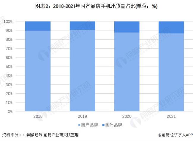 中国有多少个国产手机