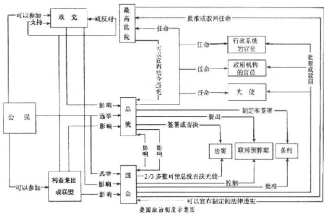 加拿大的国体和政体分别是什么