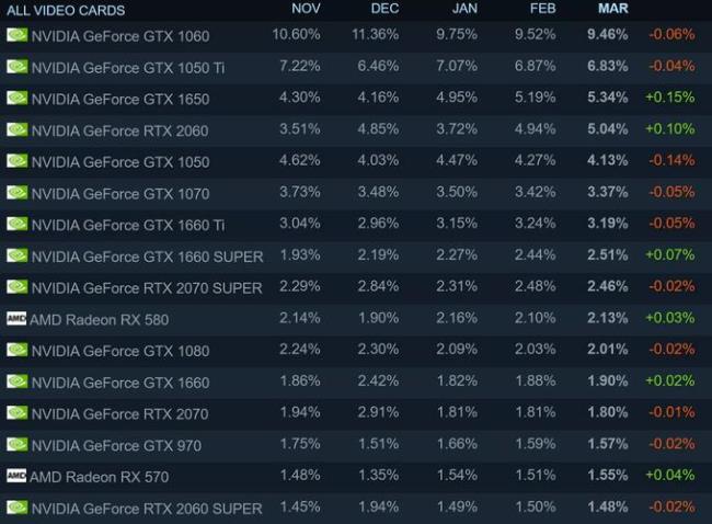 steam游戏吃显卡还是cpu