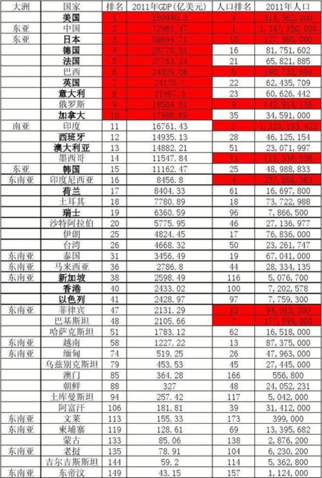 世界三大国家面积