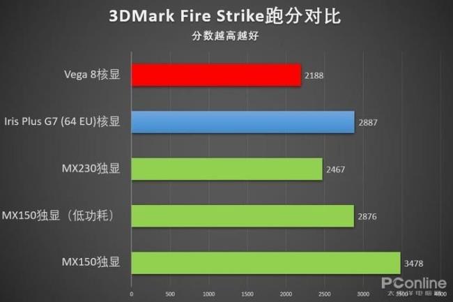 显卡mx230属于什么等级