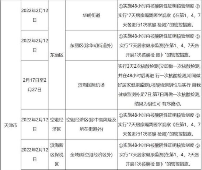 从天津26回北京需要居家隔离多少天