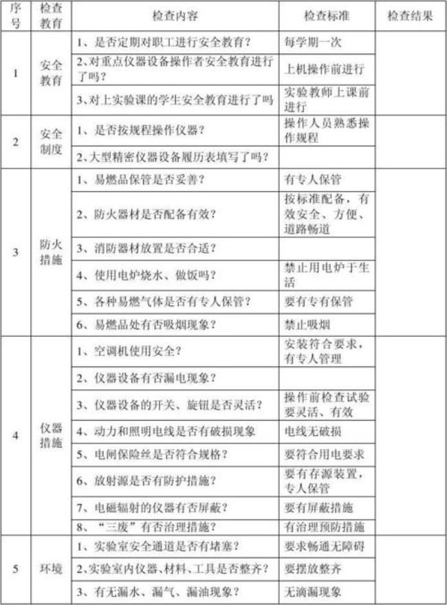 实验室安全与卫生检查内容主要包括