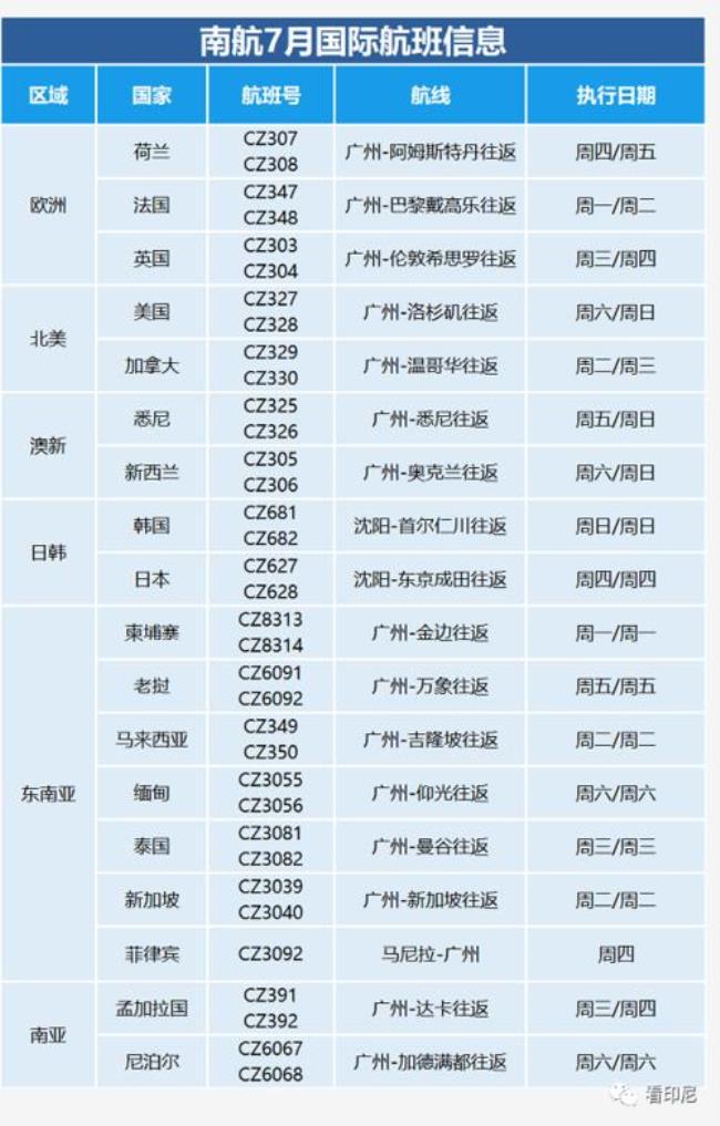 国外空运到国内怎么操作