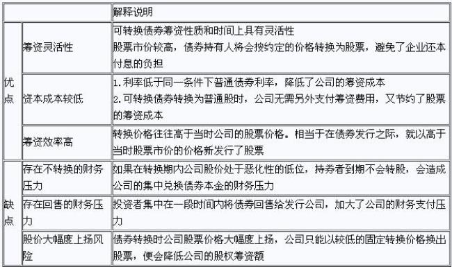 债券价值的计算应遵循哪些步骤