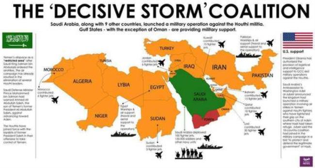 中东战争国家一览表