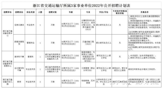 县级民政局下属事业单位有哪些