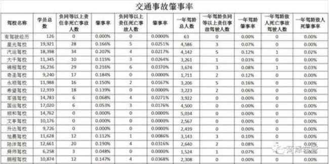 交通事故率世界排名