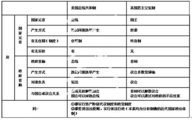 澳大利亚是三权分立的国家吗