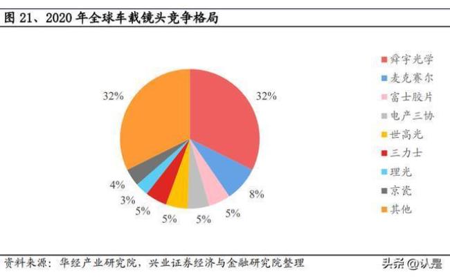 联创电子集成电路发展前景