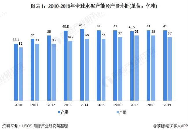 世界可追溯的最早历史