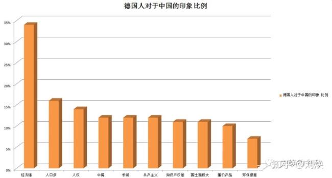 中国人和德国人在家区别