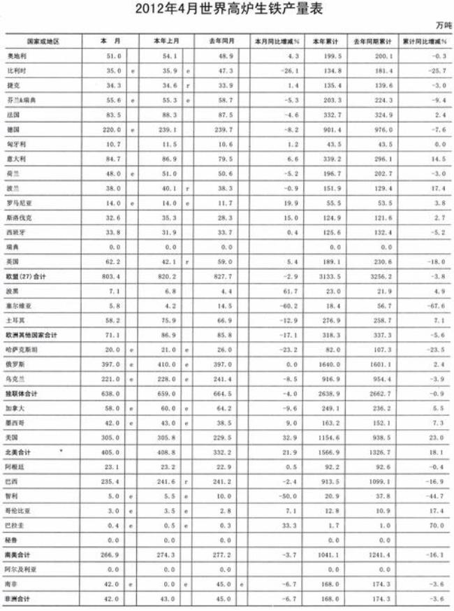 世界三大产铁国家