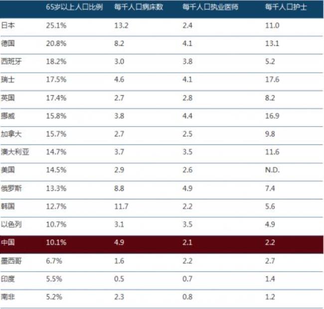 OECD有多少成员都是哪些国家