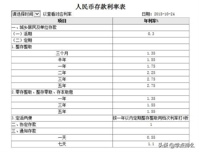 会子钱怎么算利息