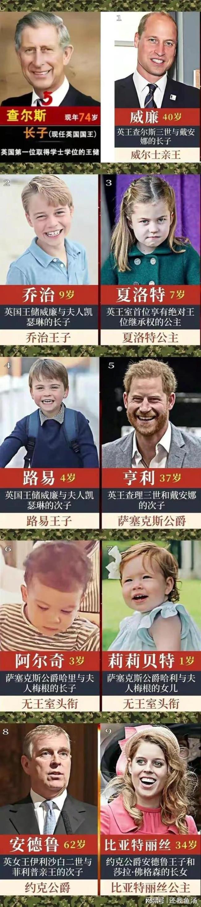 英国王室继承顺序