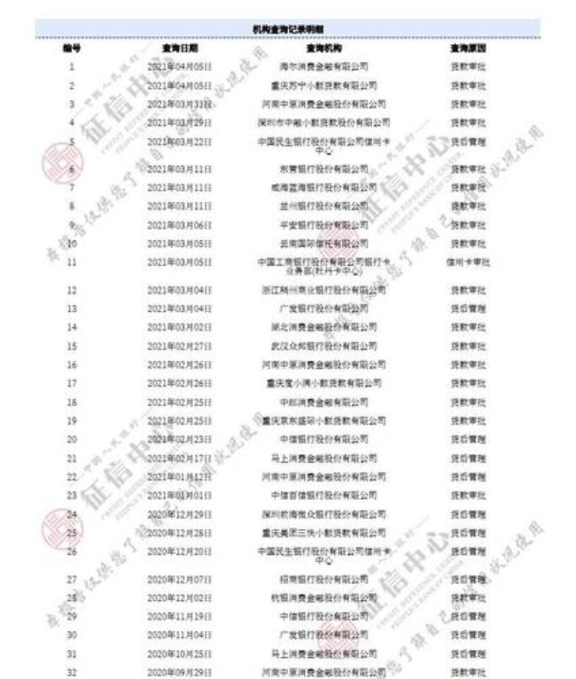 征信显示负债率高能协商延期吗