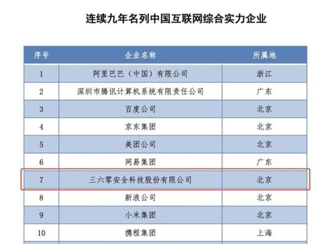 中国十大软件公司是哪些