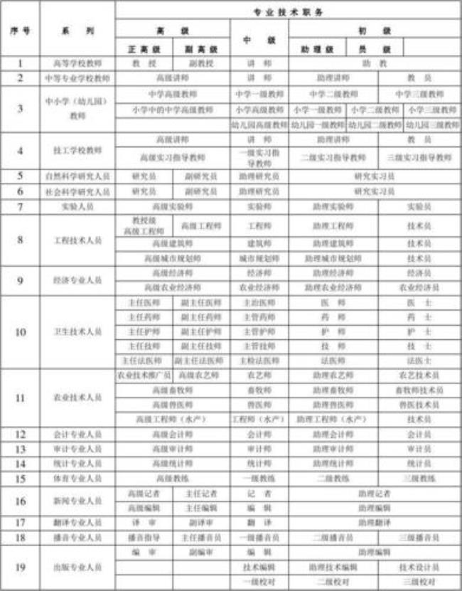 医院职称级别