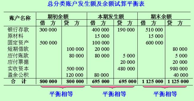 会计中的广义和狭义分别是什么意思