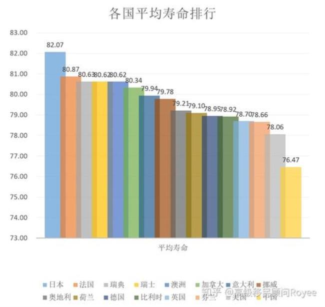 美国的福利为什么没有欧洲那么好