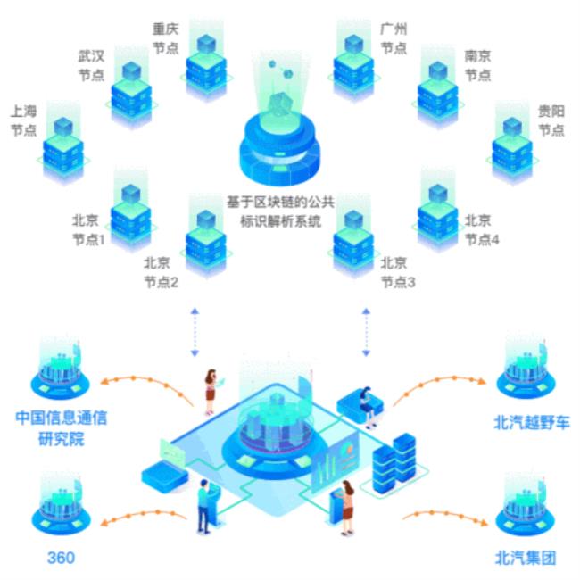 如何理解统筹推进基础设施建设