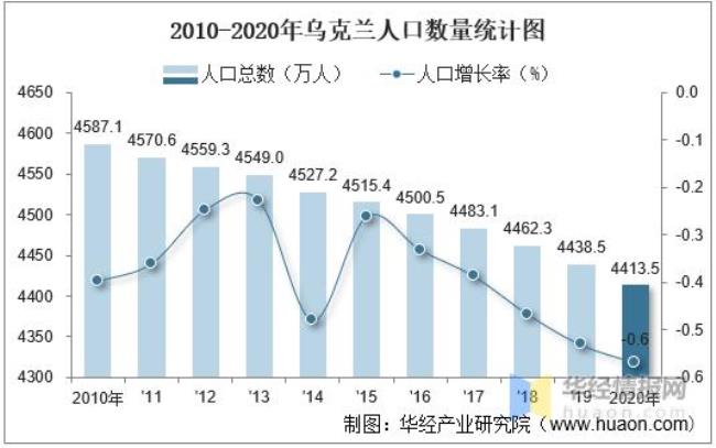 乌克兰人口密度分布图